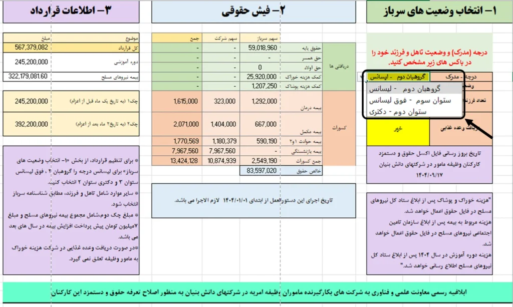 جدول حقو ق و بیمه امریه دانش بنیان