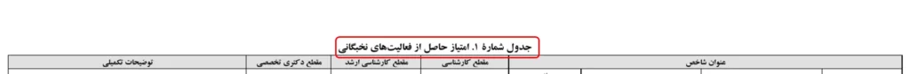 سربرگ جدول امتیازهای فعالیت‌های نخبگانی