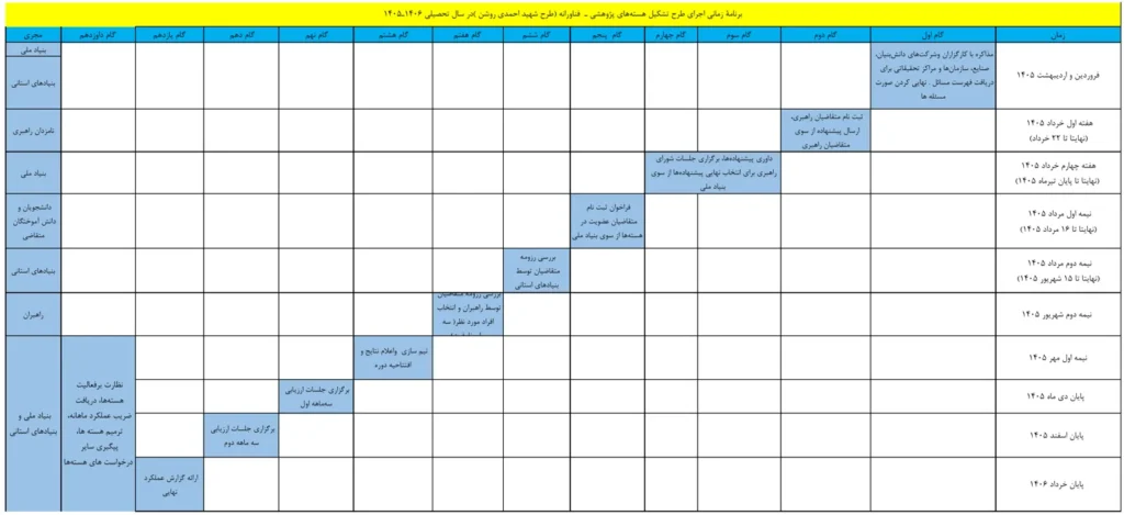 برنامه زمان بندی طرح احمدی روشن 1405-1406
