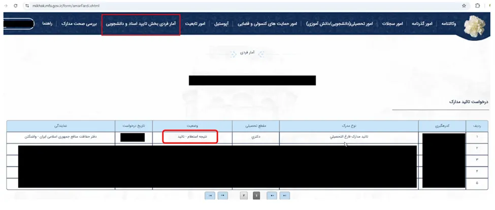 کارتابل وضعیت درخواستها در سامانه میخک