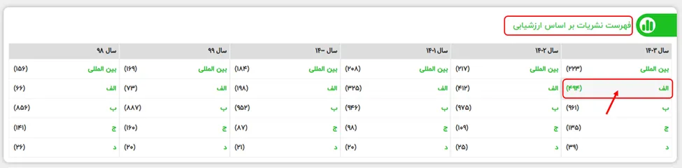دسته بندی ارزشیابی در پرتال نشریات علمی 