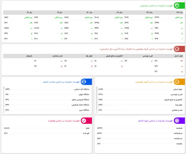 دسته بندی متفاوت مقالات
در نشریات علمی وزارت علوم