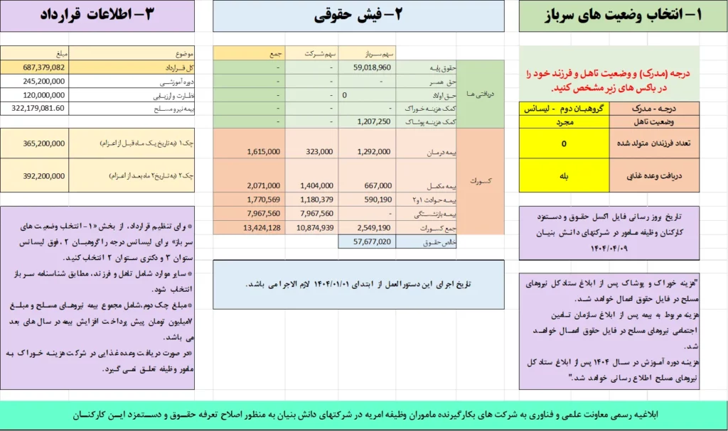 جداول ابلاغیه رسمی معاونت علمی و فناوری به شرکتهای به کار گیرنده ماموران وظیفه امریه در شرکتهای دانش بنیان به منظور اصلاح تعرفه حقوق و دستمزد