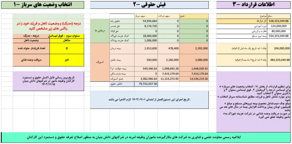جداول ابلاغیه رسمی معاونت علمی و فناوری به شرکتهای به کار گیرنده ماموران وظیفه امریه در شرکتهای دانش بنیان به منظور اصلاح تعرفه حقوق و دستمزد