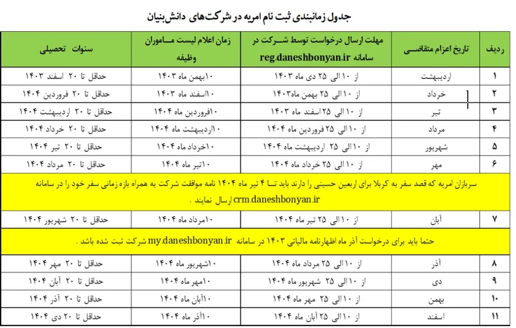 جدول زمانبندی درخواست امریه دانش بنیان