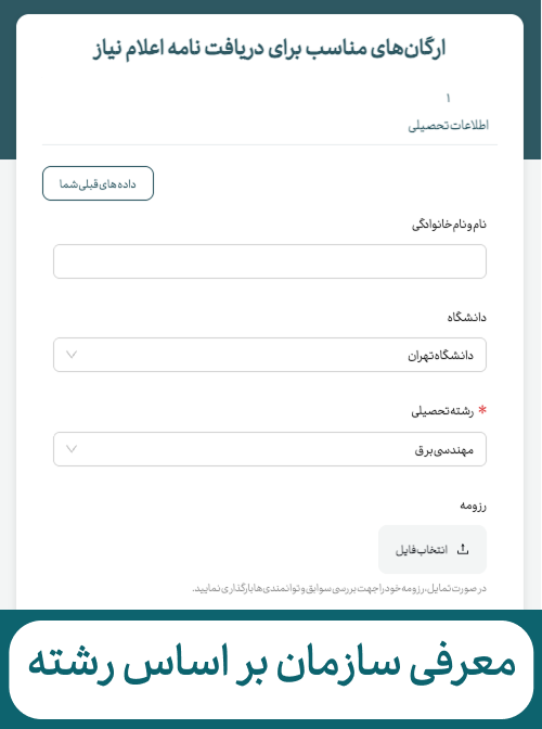 معرفی ابزار «پیدا کردن ارگان مناسب برای دریافت نامه اعلام نیاز پروژه جایگزین خدمت سربازی نخبگان» بر اساس رشته تحصیلی، به‌همراه دکمه‌های «شروع تکمیل فرم» و «معرفی سازمان».