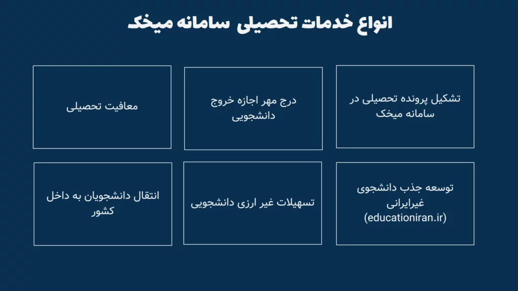 فهرست انواع خدمات تحصیلی سامانه میخک
