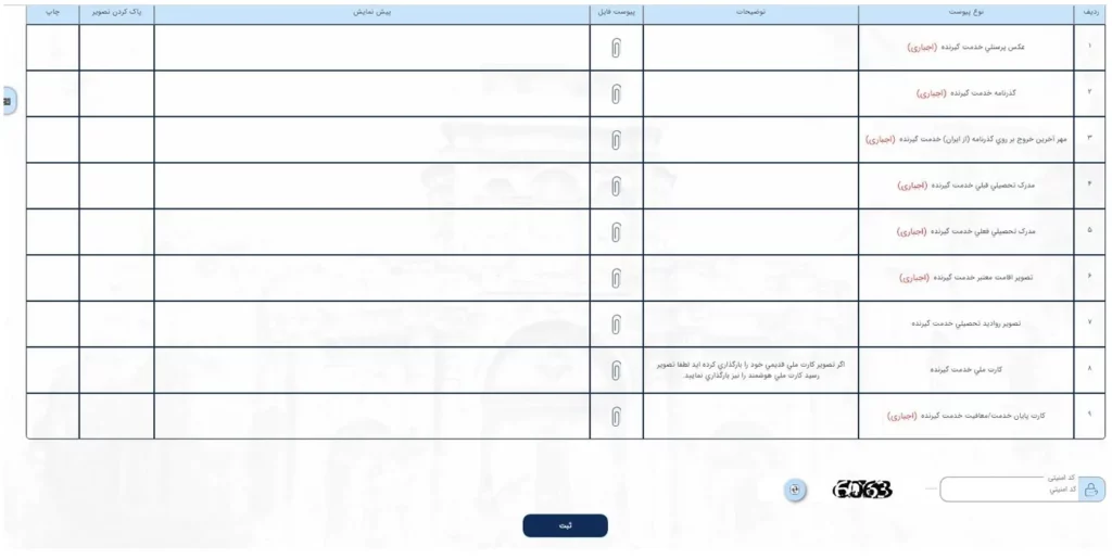 جدول بارگزاری مدارک لازم برای تشکیل پرونده در سامانه میخک