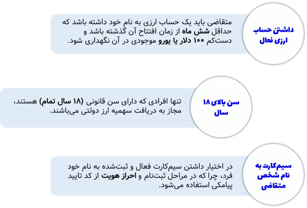 چارت شرایط دریافت ارز دولتی