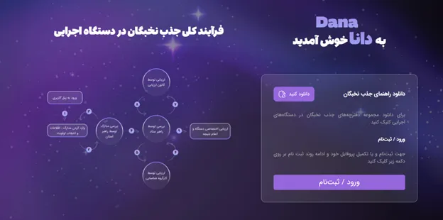 صفحه ورود به سامانه دانا برای ثبت درخواست استخدام نخبگان در دستگاه های اجرایی