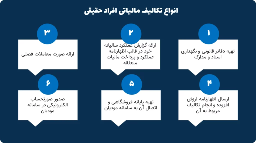 انواع تکالیف مالیاتی افراد حقیقی