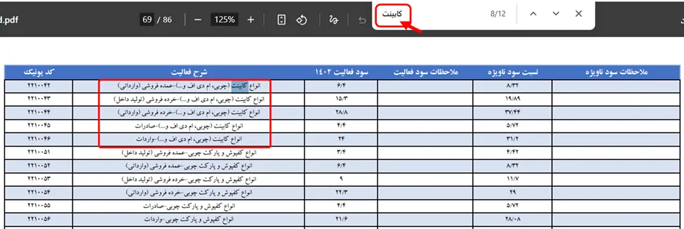 جستجو در جدول اینتاکد مشاغل