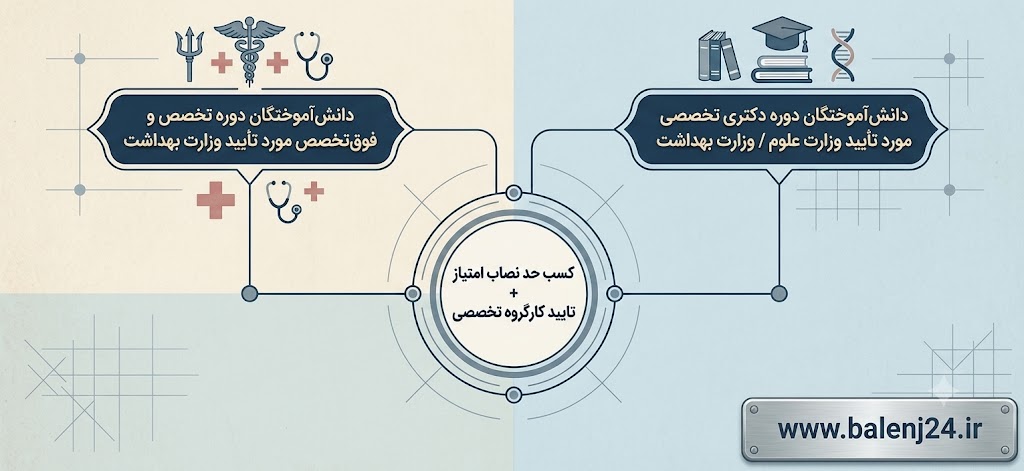 دو شرط کلی پذیرش در طرح جهت