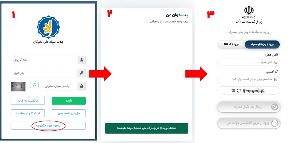 صفحه ورود از طریق دولت هوشمند در سامانه جذب هیئت علمی نخبگان (طرح جهت)