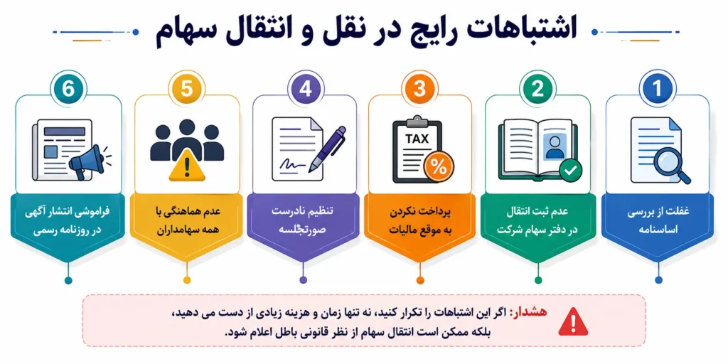 اشتباهات رایج در نقل و انتقال سهام