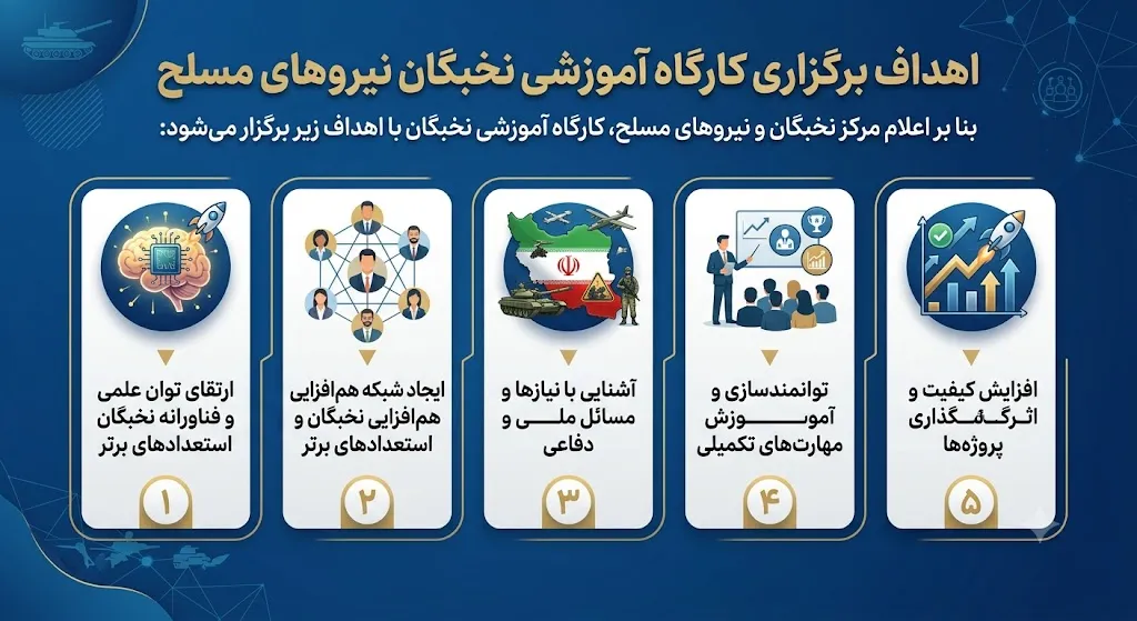 اهداف برگزاری کارگاه آموزشی نخبگان