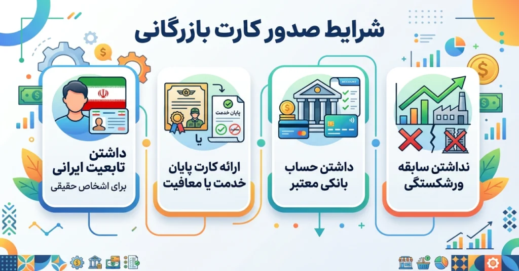 شرایط صدور کارت بازرگانی