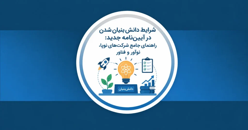عکس شاخص مقاله شرایط جدید دانش‌بنیان شدن، شامل تصویری از یک قاب دایره‌ای سفید با حاشیه آبی در مرکز صفحه است. در بالای این قاب، عنوان جامع «شرایط دانش‌بنیان شدن در آیین‌نامه جدید: راهنمای جامع شرکت‌های نوپا، نوآور و فناور» به زبان فارسی درج شده است. در مرکز قاب، نمادهای گرافیکی زیر دیده می‌شود: ۱. در مرکز، یک لامپ روشن با نشان اتم و کتاب‌هایی در زیر آن قرار دارد که روی کتاب‌ها واژه «دانش‌بنیان» درج شده است (نماد نوآوری و دانش). ۲. اطراف لامپ، آیکون‌هایی به صورت سیستمی و با خط‌چین متصل شده‌اند: یک موشک در حال صعود (نماد رشد سریع)، یک گیاه سبز در حال رشد (نماد بالندگی)، یک تخته شاسی با چک‌لیست سه موردی (نماد ارزیابی و شرایط)، و یک نمودار صعودی (نماد پیشرفت و فناوری). کل این عناصر گرافیکی داخل قاب دایره‌ای قرار داشته و پس‌زمینه تصویر یک نوار آبی روشن افقی در مرکز و زمینه سرمه‌ای تیره‌رنگ است که فضایی رسمی، علمی و پیشرو را القا می‌کند.