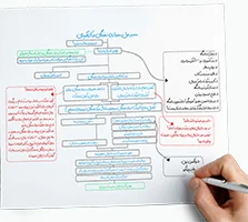 بنر ابزار محاسبه امتیاز سربازی نخبگان بالنج